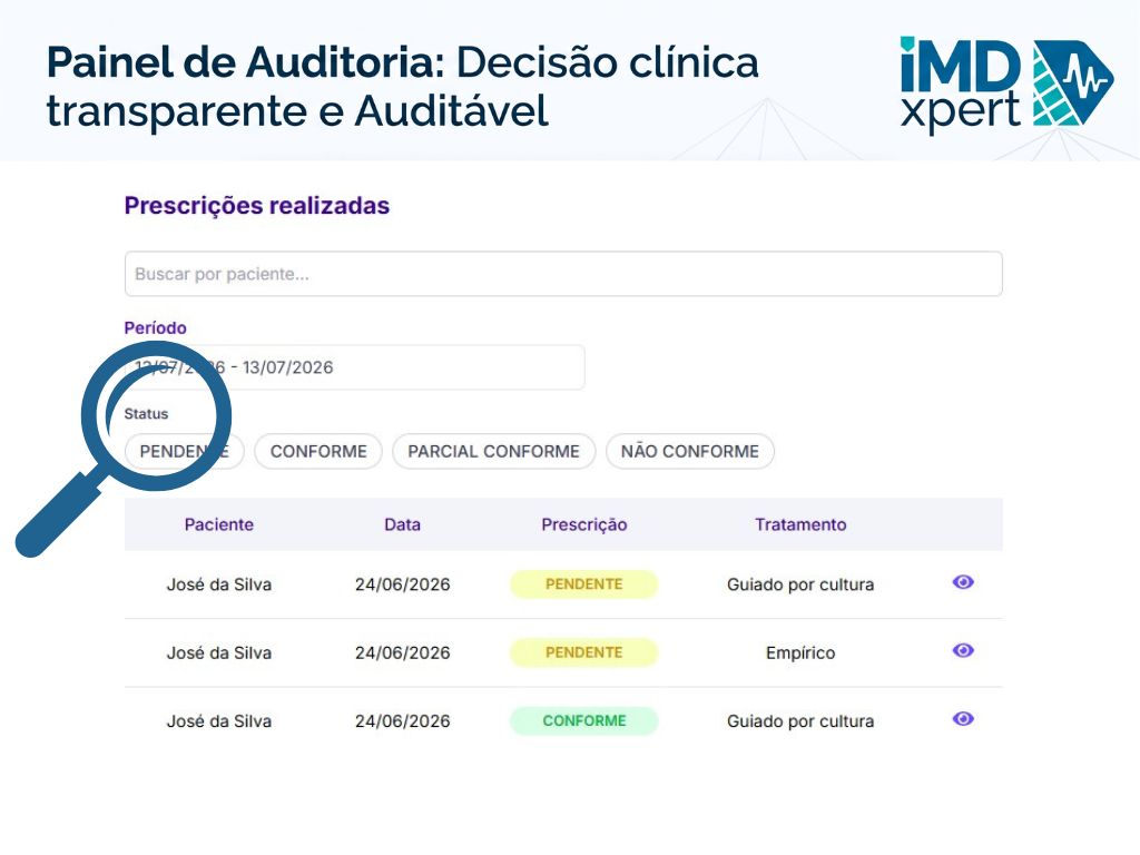 Painel de Auditoria